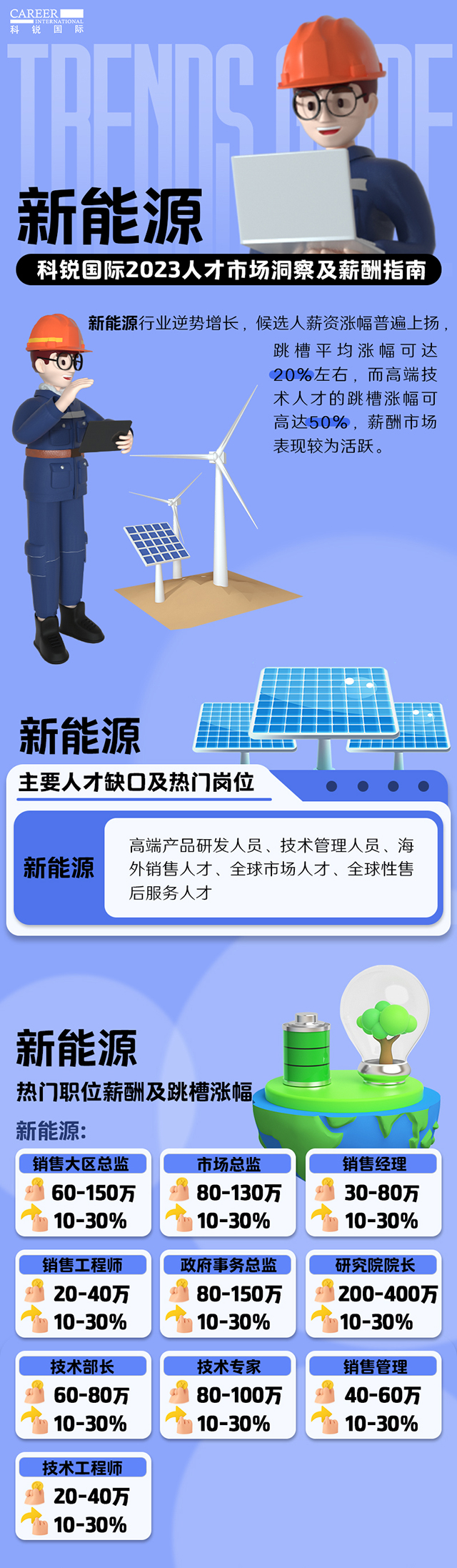 知名猎头公司非凡国际
薪酬报告中的新能源行业人才市场洞察和薪酬指南
