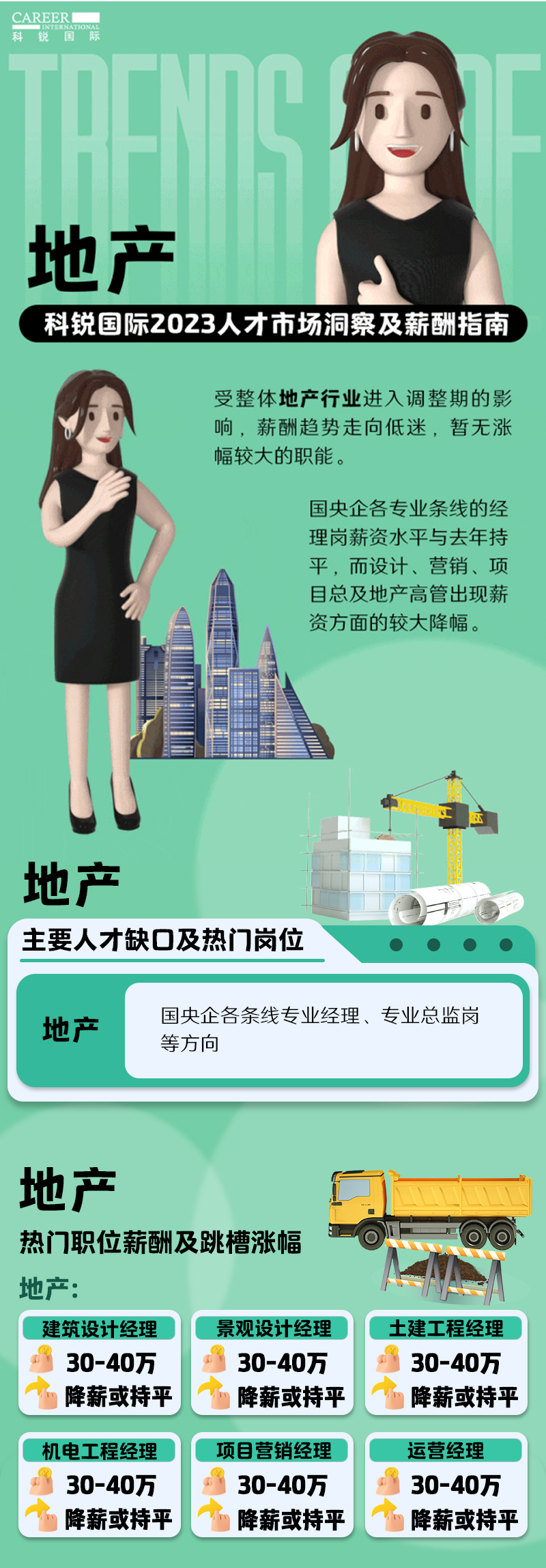 知名猎头公司非凡国际
的薪酬报告——《2023人才市场洞察及薪酬指南-地产篇》