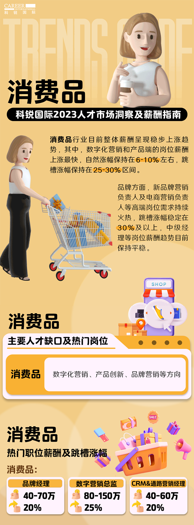 知名猎头公司非凡国际
发布的薪酬报告——《2023人才市场洞察及薪酬指南-消费品篇》