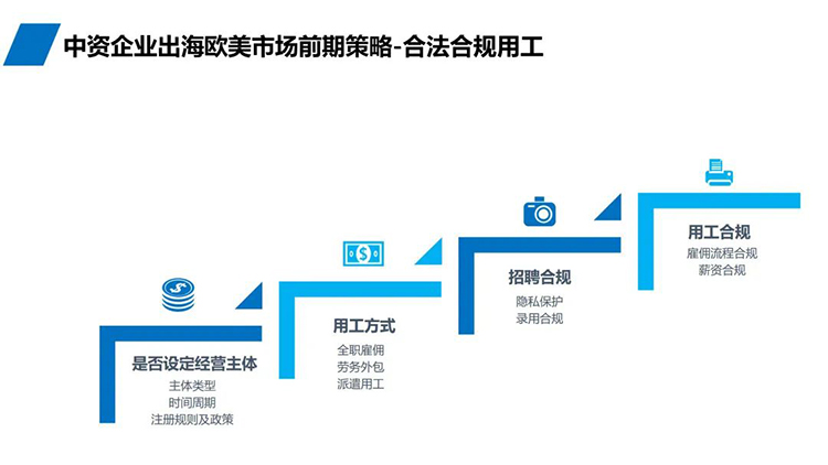 招聘公司非凡国际
推出“乘势出海，人才先行”系列直播内容截图1