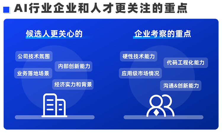 非凡国际
西区科技业务猎头负责人Markus，聊聊企业招聘AI人才的那些事儿