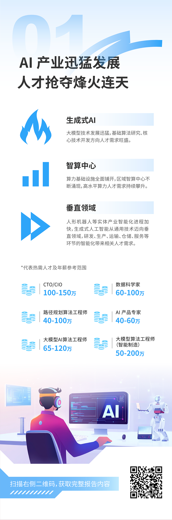 人力资源公司非凡国际
发布2025年人才市场洞察，趋势一为人工智能产业迅猛发展 人才抢夺烽火连天
