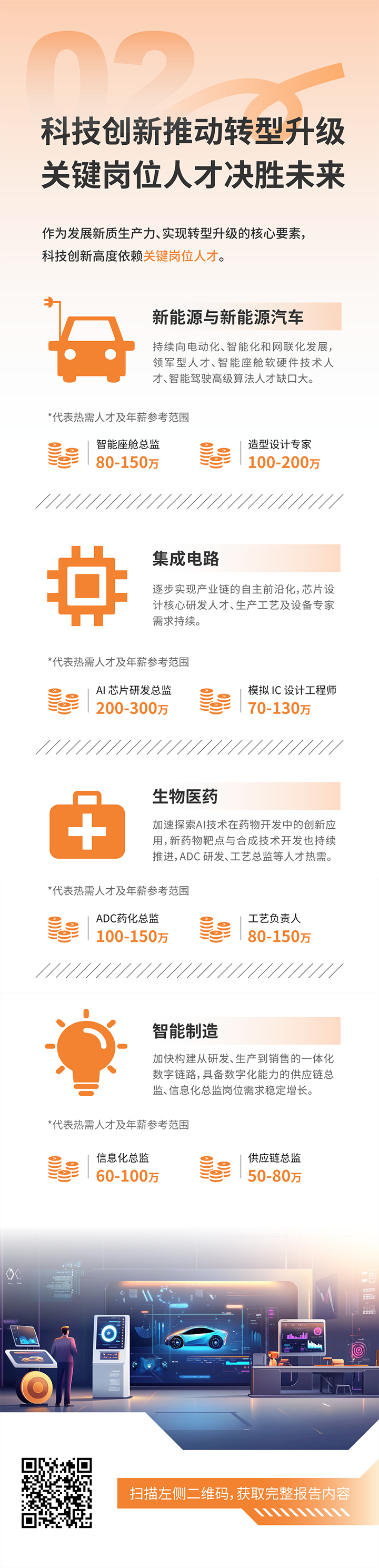 人力资源公司非凡国际
发布2025年人才市场洞察，趋势二为科技创新推动转型升级 关键岗位人才决胜未来