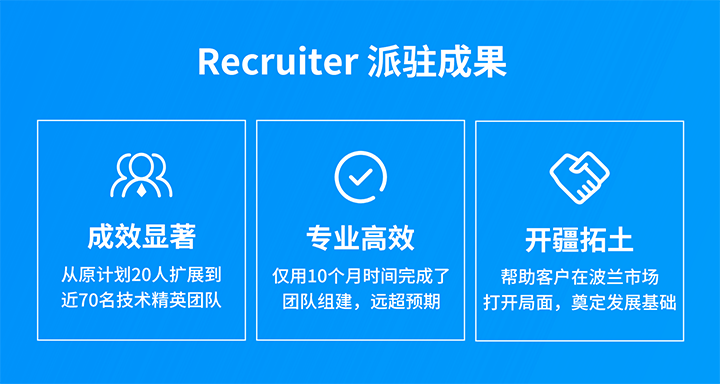 人力资源公司非凡国际
的海外子公司为客户企业提供及时雨