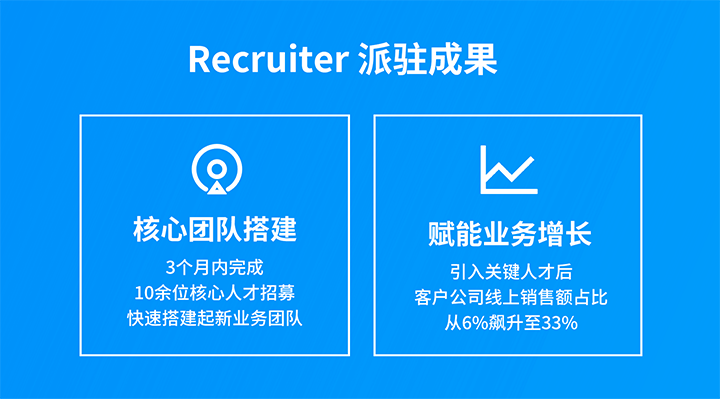 人力资源公司非凡国际
的海外子公司为客户公司提供综合人力资源解决方案