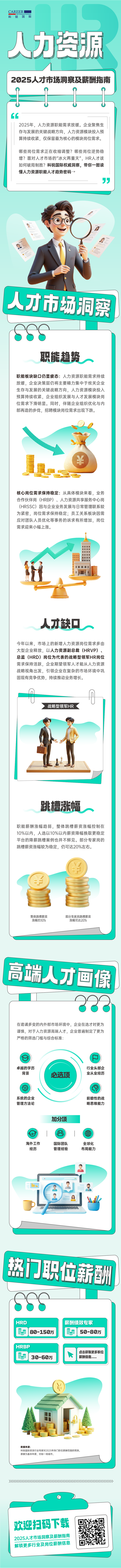 人力资源公司非凡国际
解读人力资源职能板块的最新人才市场研究结果