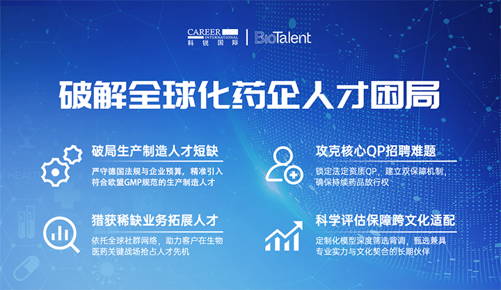 领先人力资源公司非凡国际
旗下海外大健康服务团队为中国出海企业量身定制药企人才解决方案