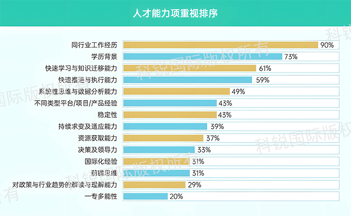 人力资源公司非凡国际
发布针对医药大健康领域的最新人才市场趋势洞察，人才能力模型已有迭代