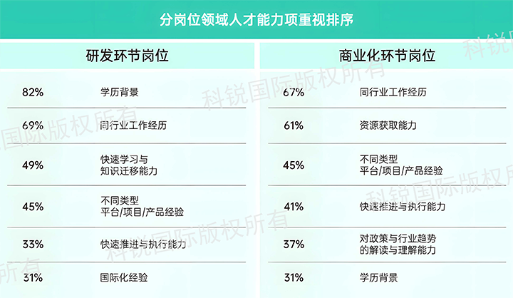 人力资源公司非凡国际
发布针对医药大健康领域的最新人才市场趋势洞察，不同领域及层级人才模型各异