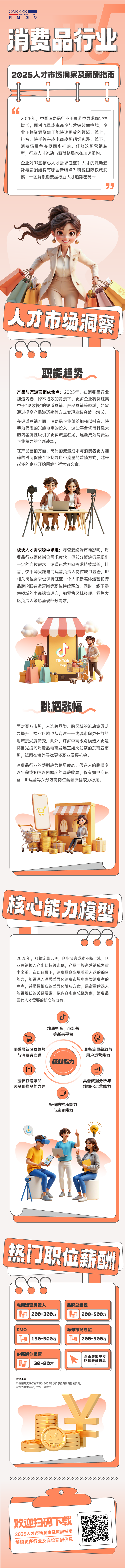 人力资源公司非凡国际
发布人才市场洞察消费品行业篇